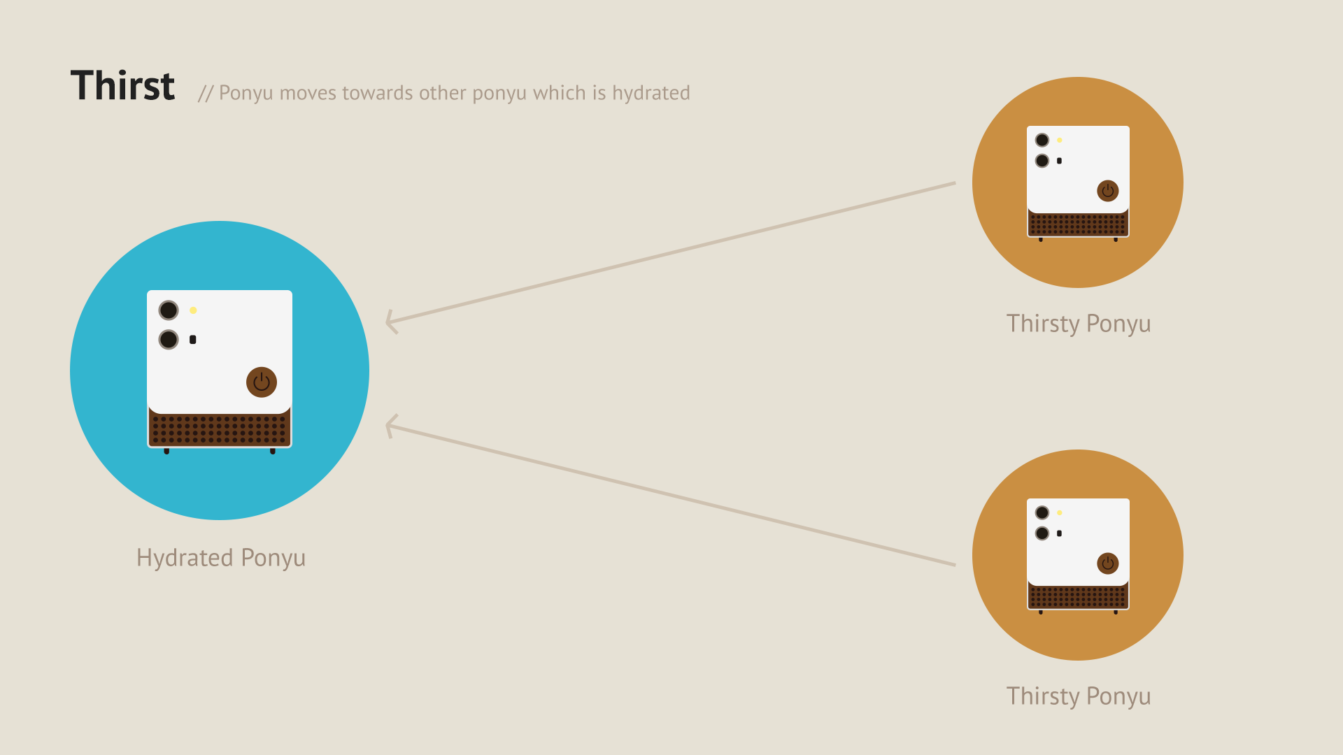 Ponyu functionality - primary drive - thirst