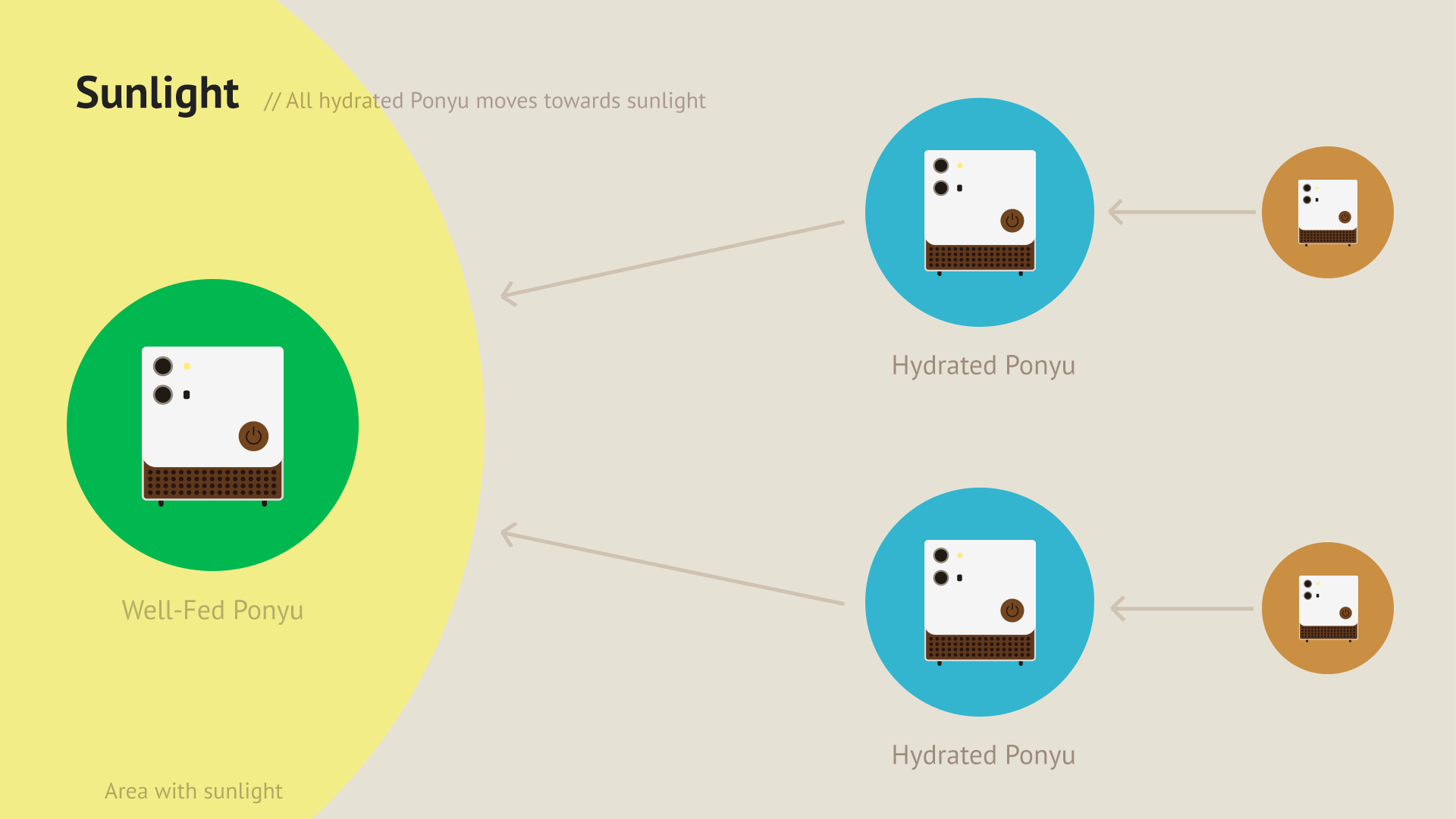 Ponyu functionality - secondary drive = Sunlight